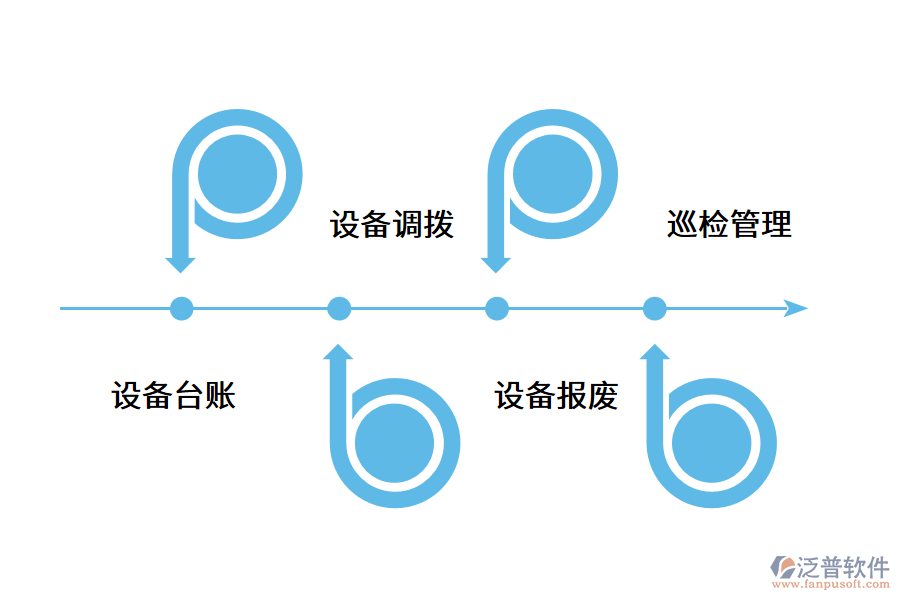 智能設(shè)備管理系統(tǒng)如何運行？.png