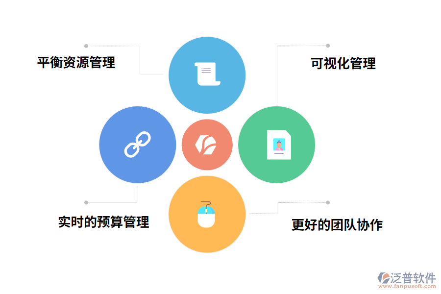 項目管理軟件系統(tǒng)的好處