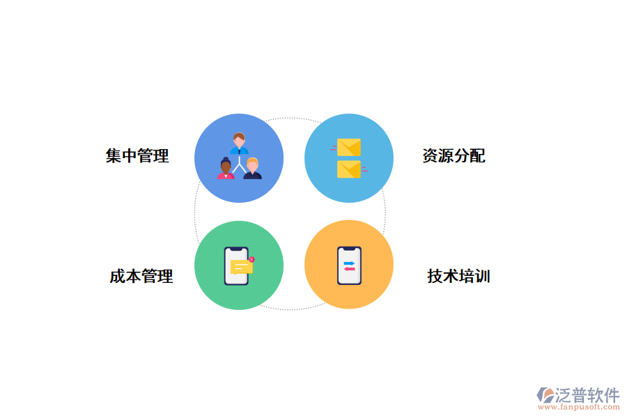 泛普工程項目管理軟件管理工程設備
