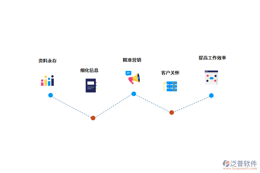 汽車銷售管理軟件的使用價值.png