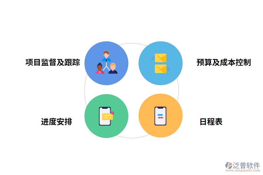 泛普軟件項目管理軟件的作用