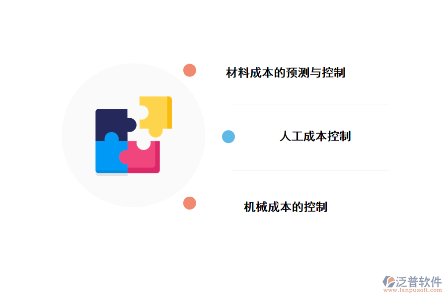 成本控制目標實現
