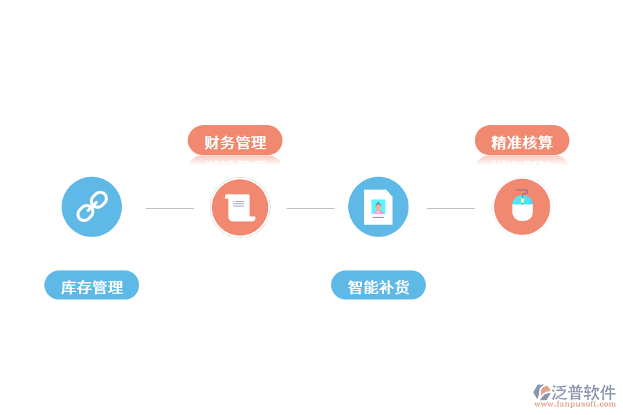 成都進(jìn)銷存管理系統(tǒng)的解決方案.png