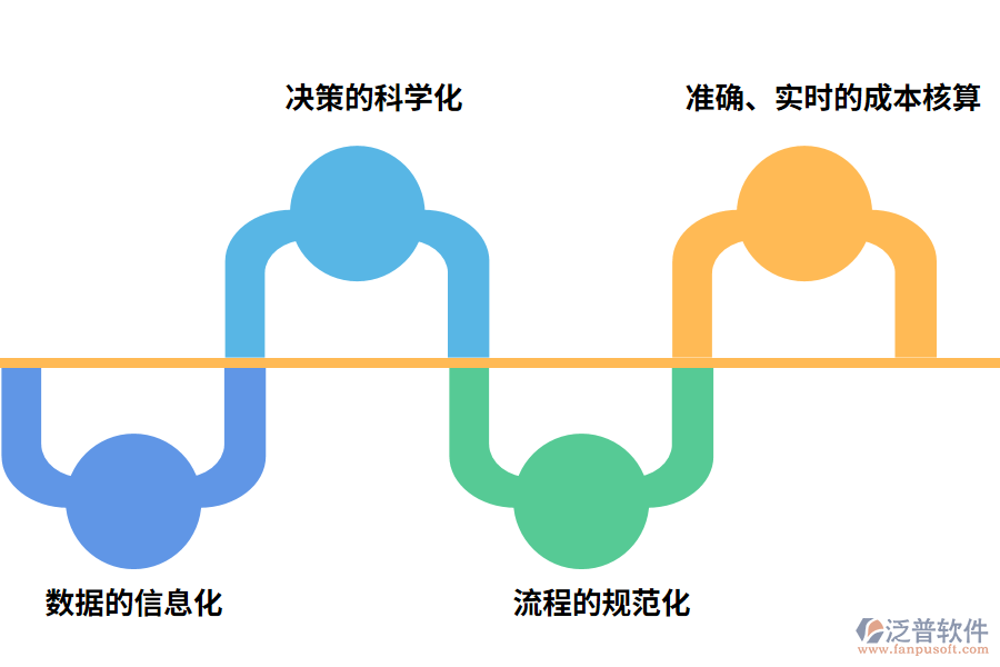 泛普軟件費用管理軟件的價值體現(xiàn)