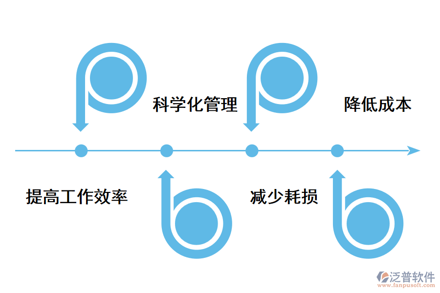 進(jìn)銷(xiāo)存系統(tǒng)對(duì)企業(yè)有什么作用?.png
