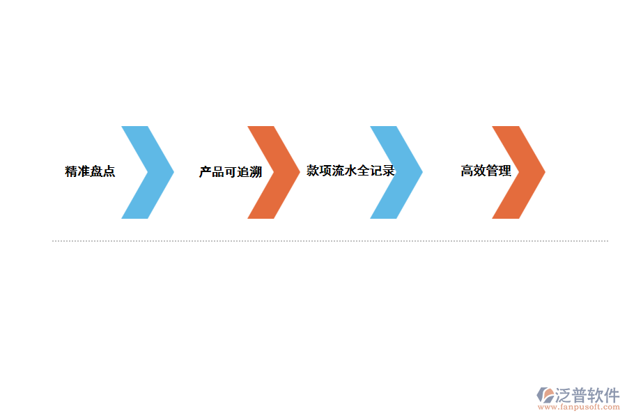 企業(yè)使用進(jìn)銷存系統(tǒng)能做到什么?.png