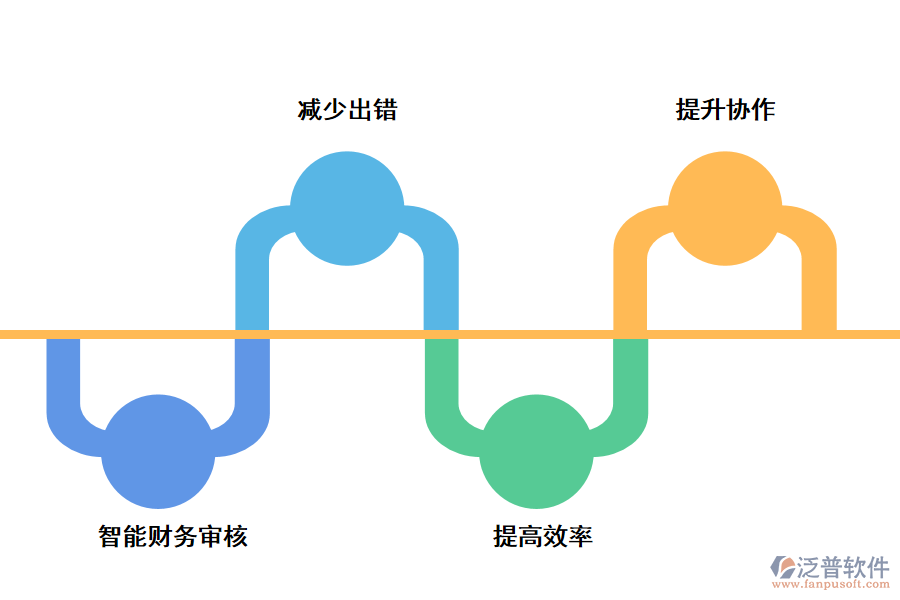 費用管理軟件的好處有哪些
