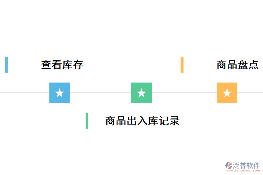 倉(cāng)儲(chǔ)管理軟件都有哪些作用呢?.png