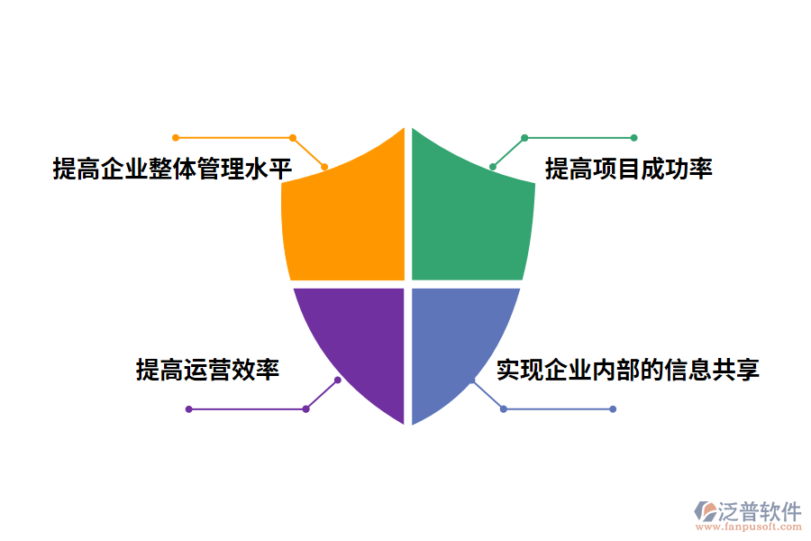 泛普軟件專(zhuān)業(yè)工程管理軟件的優(yōu)勢(shì)有哪些