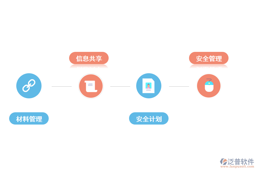 泛普軟件管理施工現(xiàn)場(chǎng)
