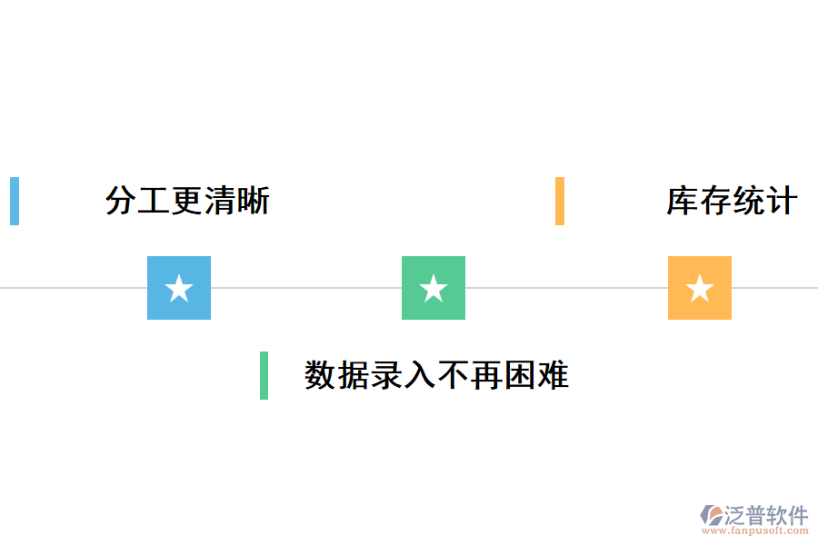 企業(yè)對(duì)進(jìn)銷(xiāo)存系統(tǒng)的需求.png