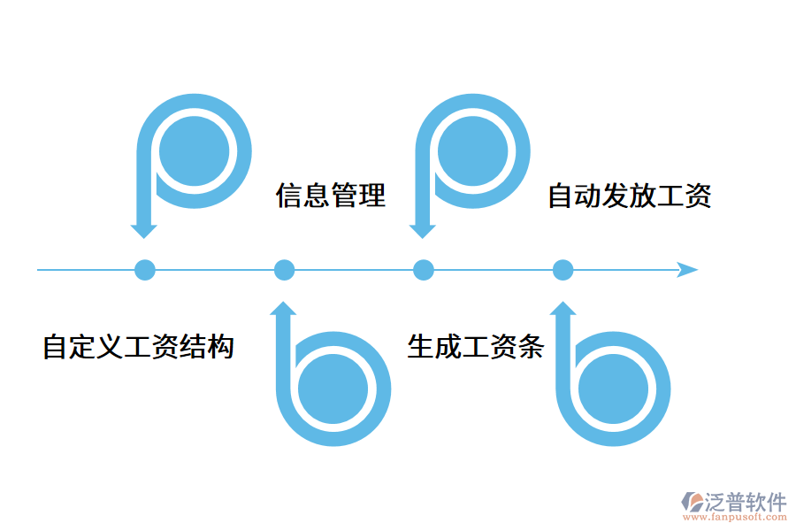 智能化工資管理軟件的運用價值.png