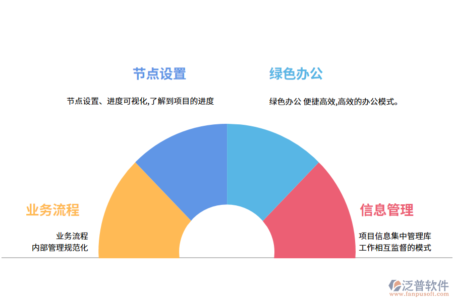 泛普軟件在線學(xué)習(xí)工程管理軟件的價值有哪些
