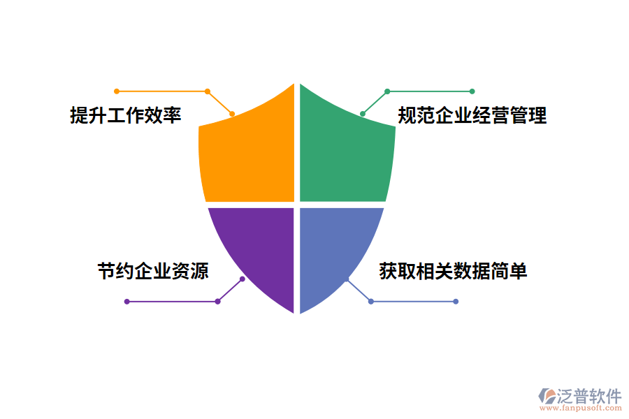 泛普軟件庫(kù)存管理軟件的好處有哪些