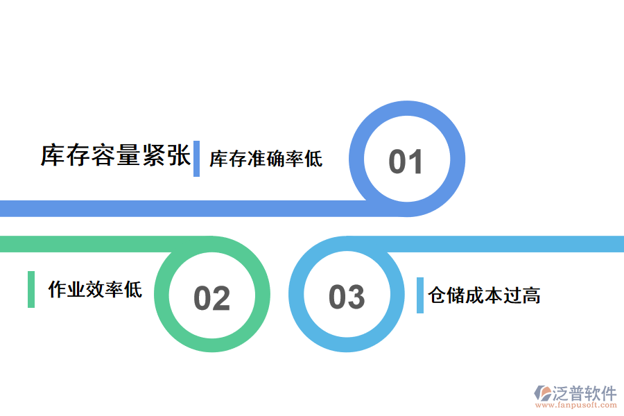電商出入庫(kù)管理存在的問題