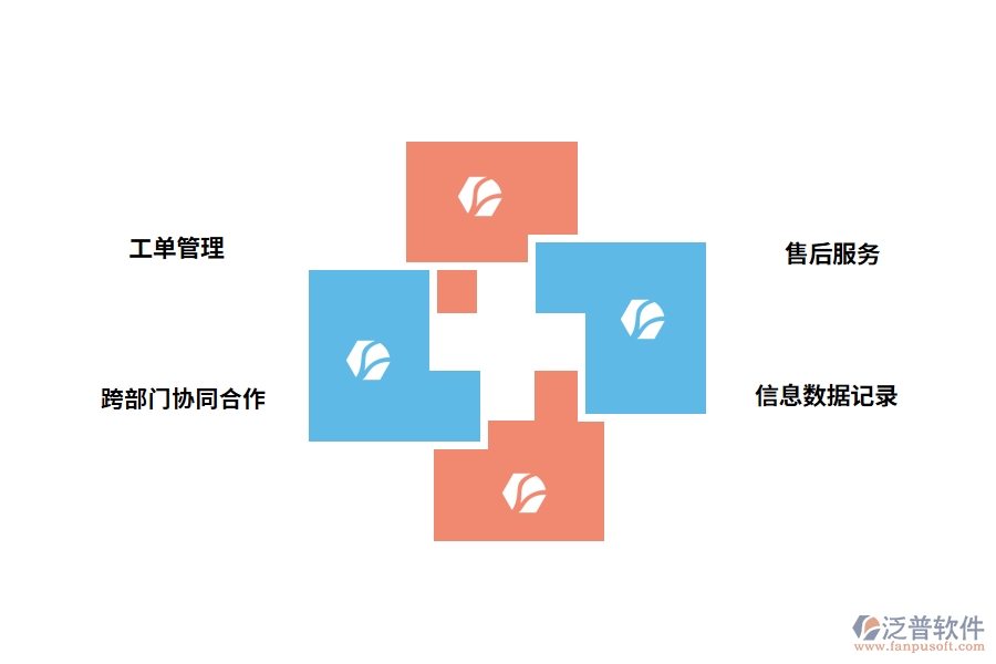 泛普軟件售后服務(wù)工單管理軟件的功能應(yīng)用