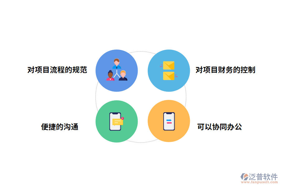 泛普軟件<a href=http://www.newsbd7.com/xm/ target=_blank class=infotextkey>項目管理軟件</a>的作用