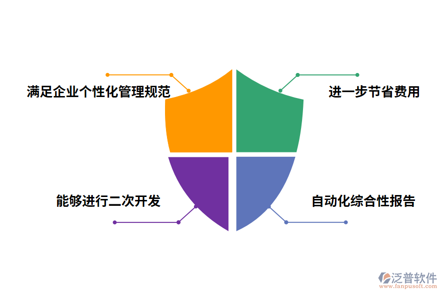 競爭對手信息統(tǒng)計(jì)管理軟件的優(yōu)勢有哪些