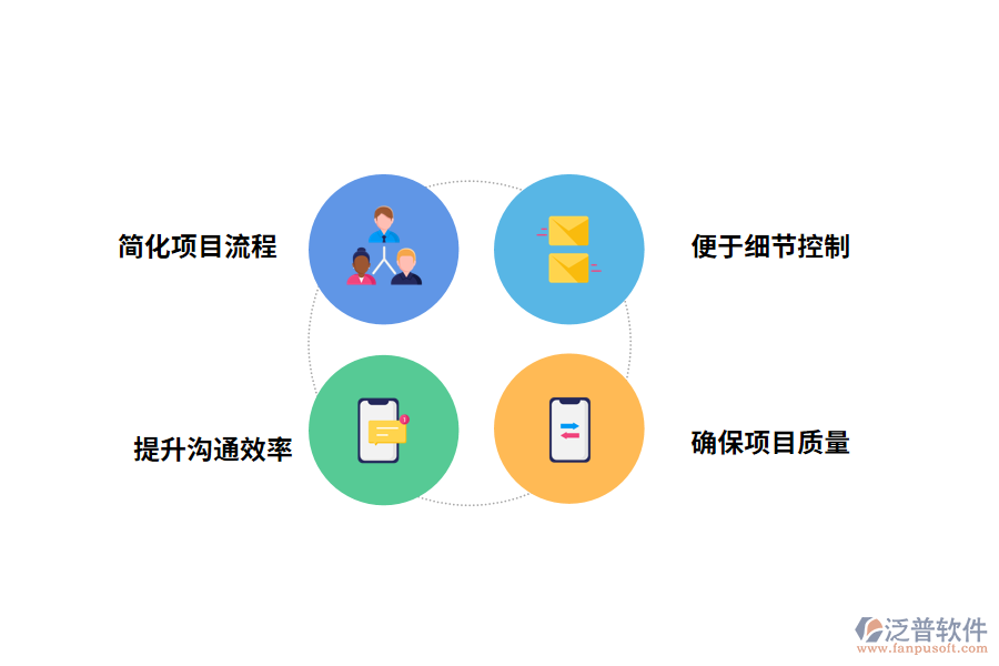 泛普軟件項(xiàng)目管理軟件帶來(lái)哪些重要價(jià)值