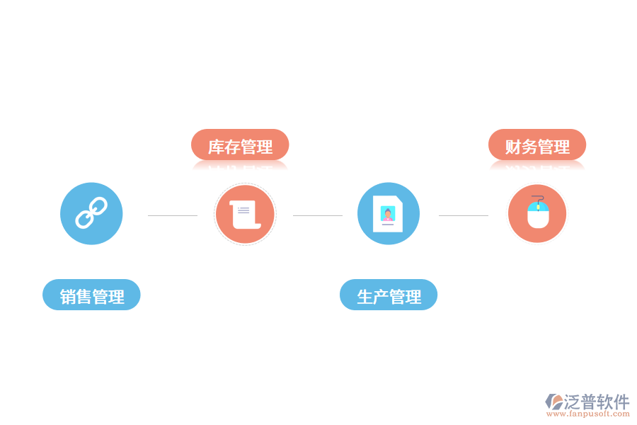 機(jī)械erp系統(tǒng)對(duì)于企業(yè)的影響.png