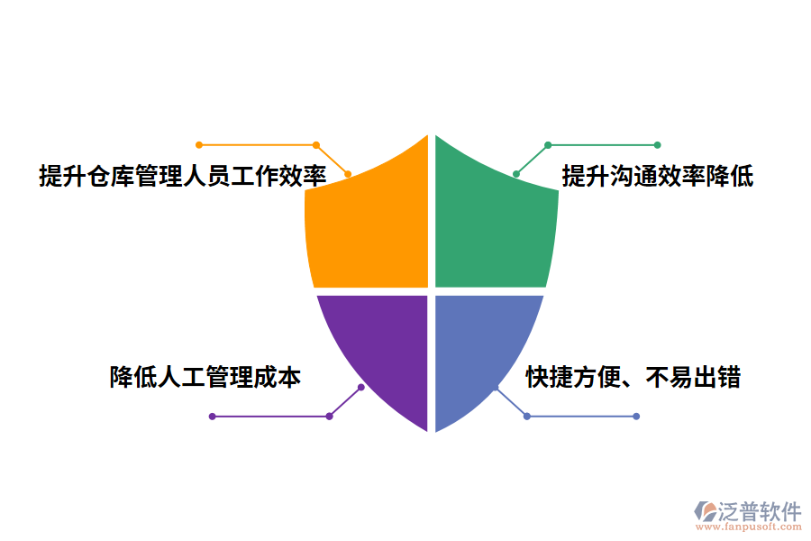 泛普軟件出庫入庫管理軟件的優(yōu)勢有哪些