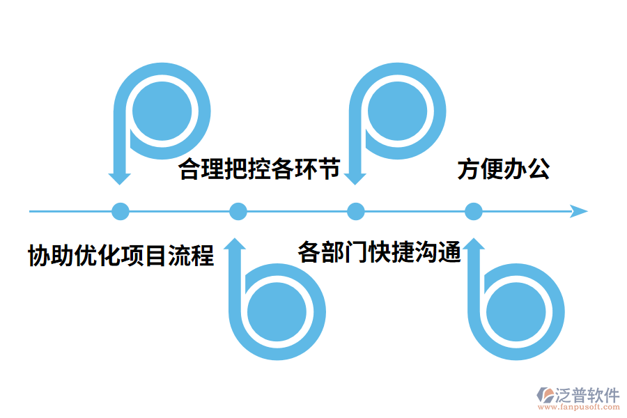 泛普軟件項目管理軟件有什么作用