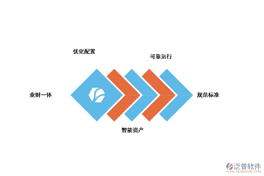 為什么需要固定資產(chǎn)出入庫(kù)管理軟件