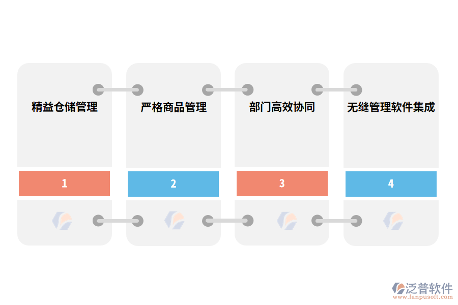 出入庫管理軟件哪個(gè)好