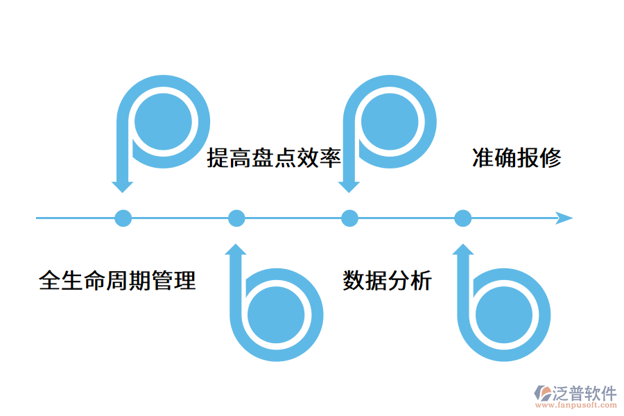 設備管理系統(tǒng)為企業(yè)帶來的經(jīng)濟效益.png