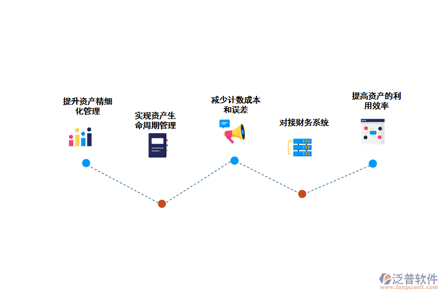 泛普軟件-固定資產(chǎn)出入庫(kù)管理軟件的優(yōu)勢(shì)
