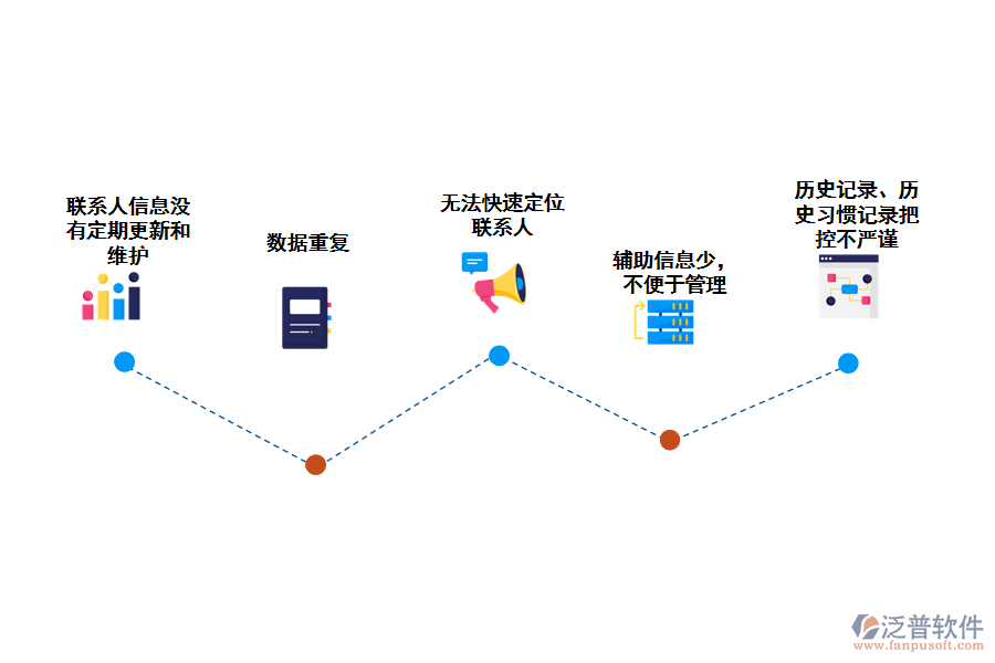 化工類供應(yīng)商聯(lián)系人統(tǒng)計(jì)存在的問(wèn)題