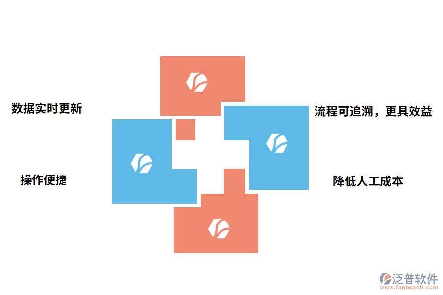 泛普軟件倉(cāng)儲(chǔ)管理軟件的價(jià)值