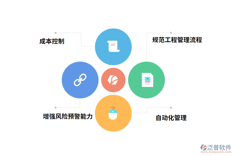 泛普軟件工程管理軟件帶來(lái)的好處