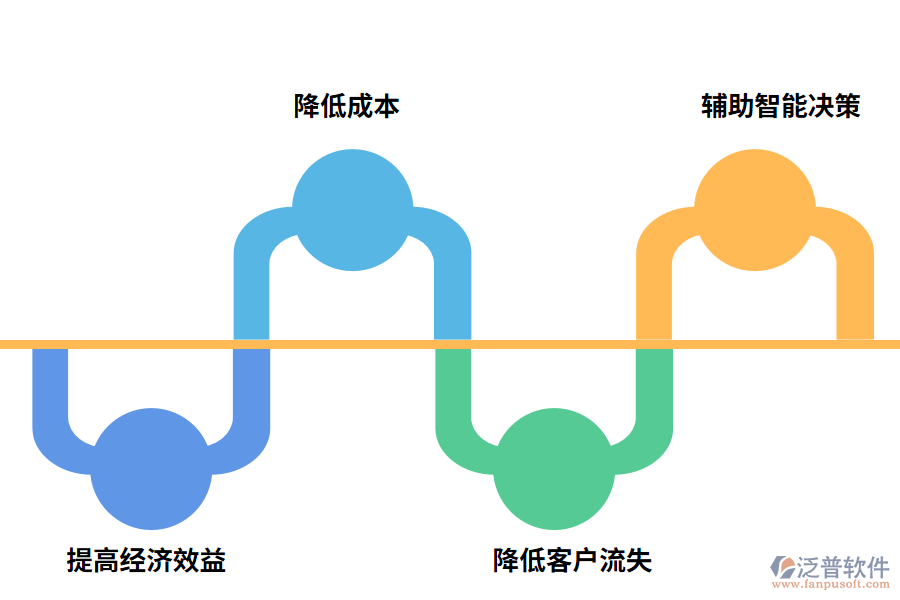 泛普軟件出入庫管理軟件的價(jià)值有哪些