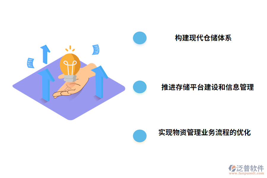 油田工程物資倉庫管理措施