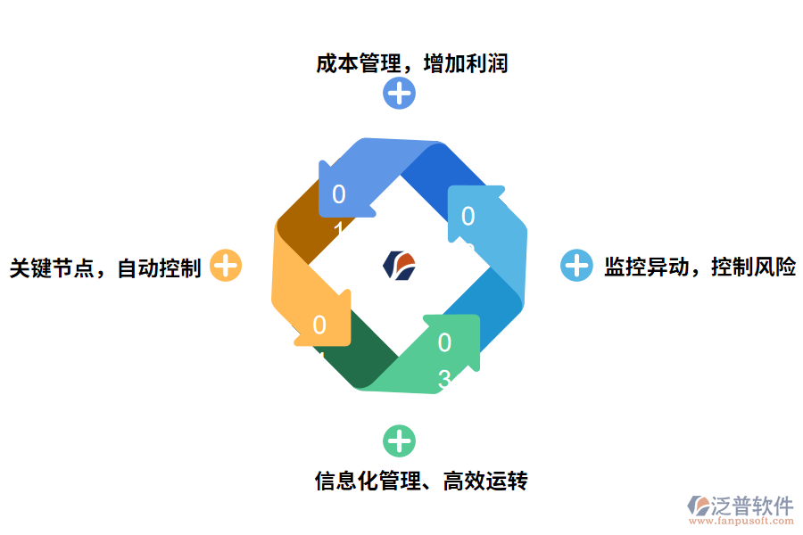 泛普軟件工程項目管理軟件的作用有哪些