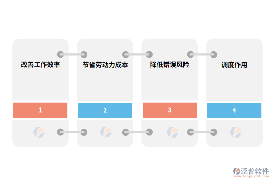 泛普軟件出入庫管理軟件的意義有哪些