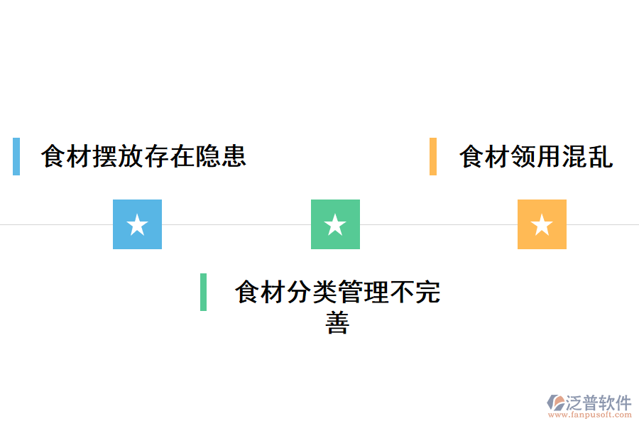 食材出入庫(kù)管理存在的問題