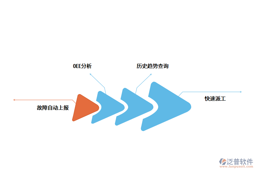 設備管理系統(tǒng)推動企業(yè)數(shù)字化轉型.png
