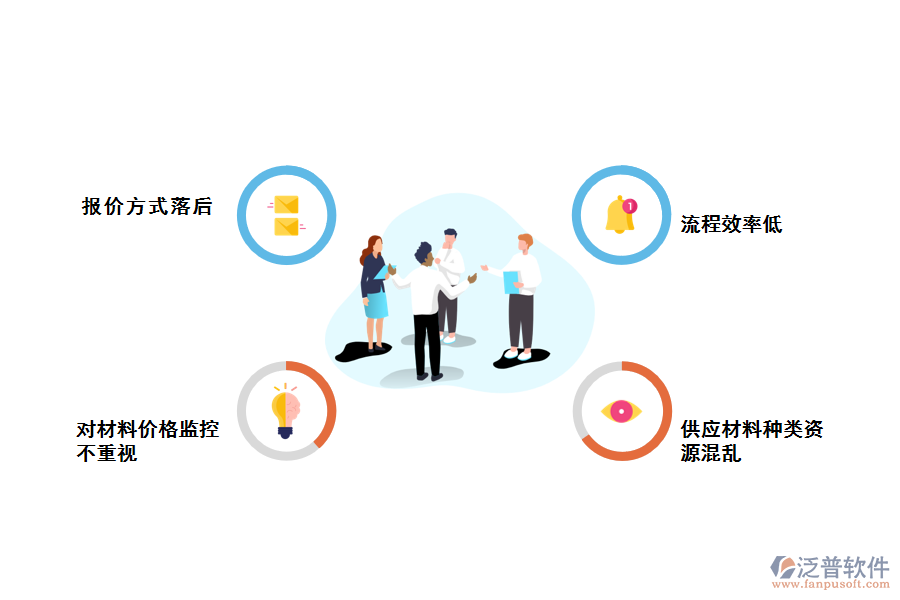 化工企業(yè)采購(gòu)報(bào)價(jià)管理存在哪些問題