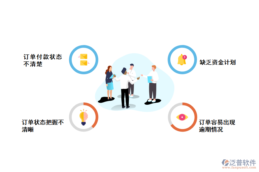 化工企業(yè)采購資金情況統(tǒng)計(jì)存在的問題