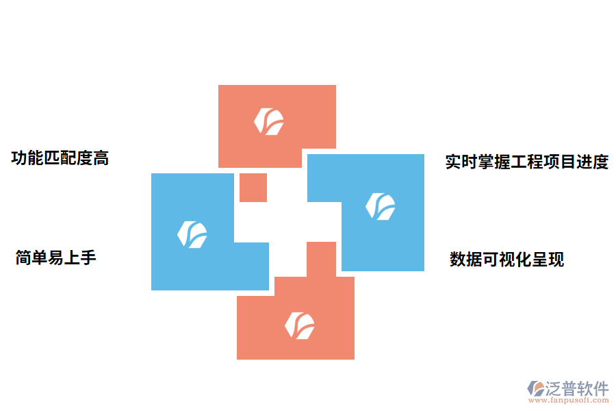 泛普軟件工程項(xiàng)目管理軟件的優(yōu)勢(shì)