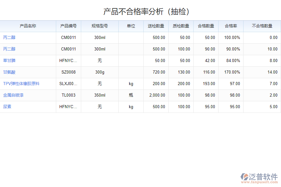 如何選擇質量檢驗統(tǒng)計分析軟件