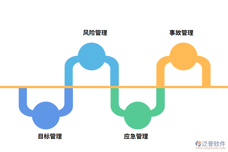 泛普安全生產管理軟件作用