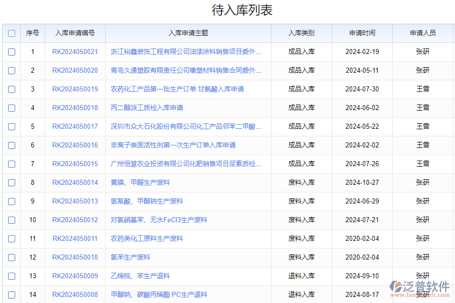 泛普軟件-進(jìn)銷存?zhèn)}庫管理軟件的功能
