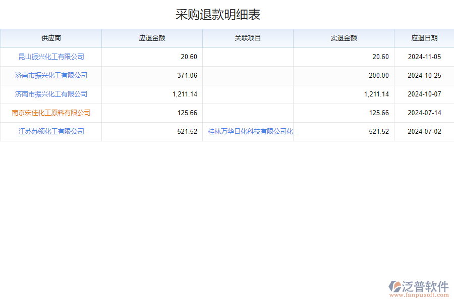 為什么需要化工采購?fù)丝瞵F(xiàn)金流查詢平臺