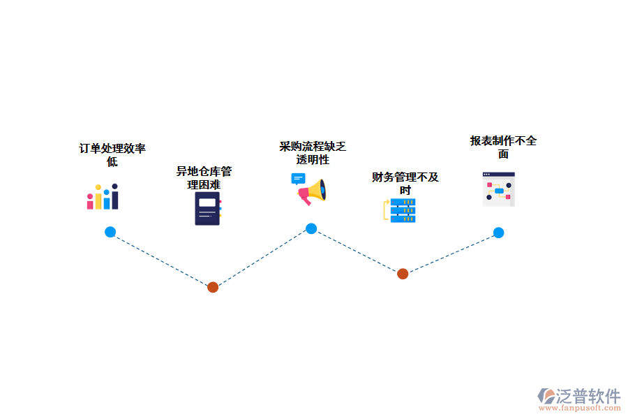 化工行業(yè)進(jìn)銷存?zhèn)}庫管理存在的問題