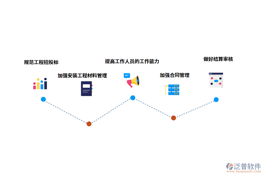 建筑安裝工程造價控制策略