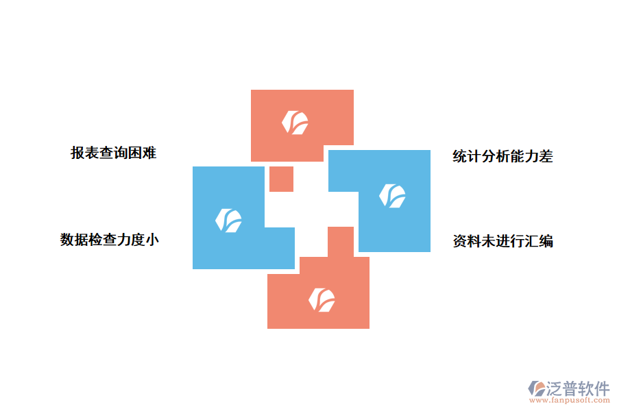 化工企業(yè)質量檢驗統(tǒng)計分析存在的問題