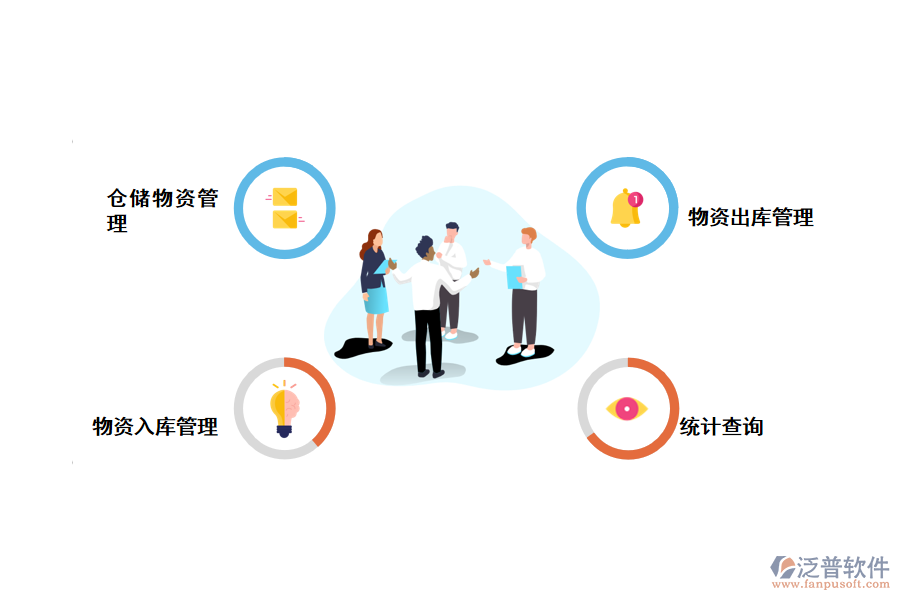 泛普軟件-物資調(diào)撥申請單系統(tǒng)